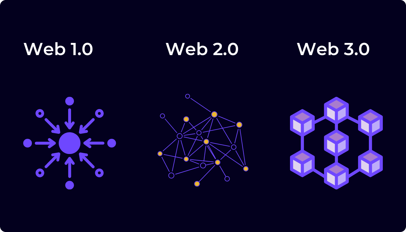 What Is The Web3 Stack?